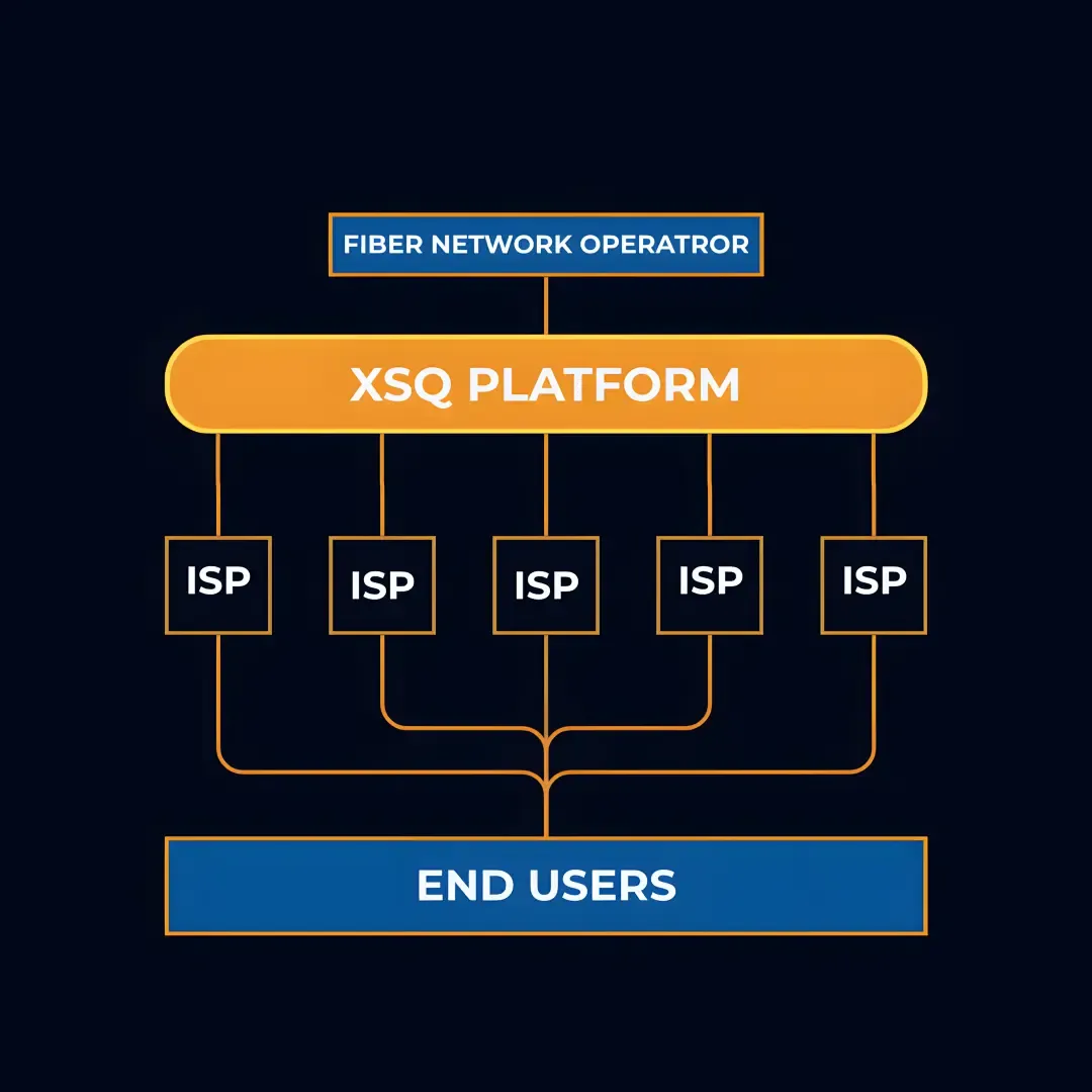 Network Architecture Diagram