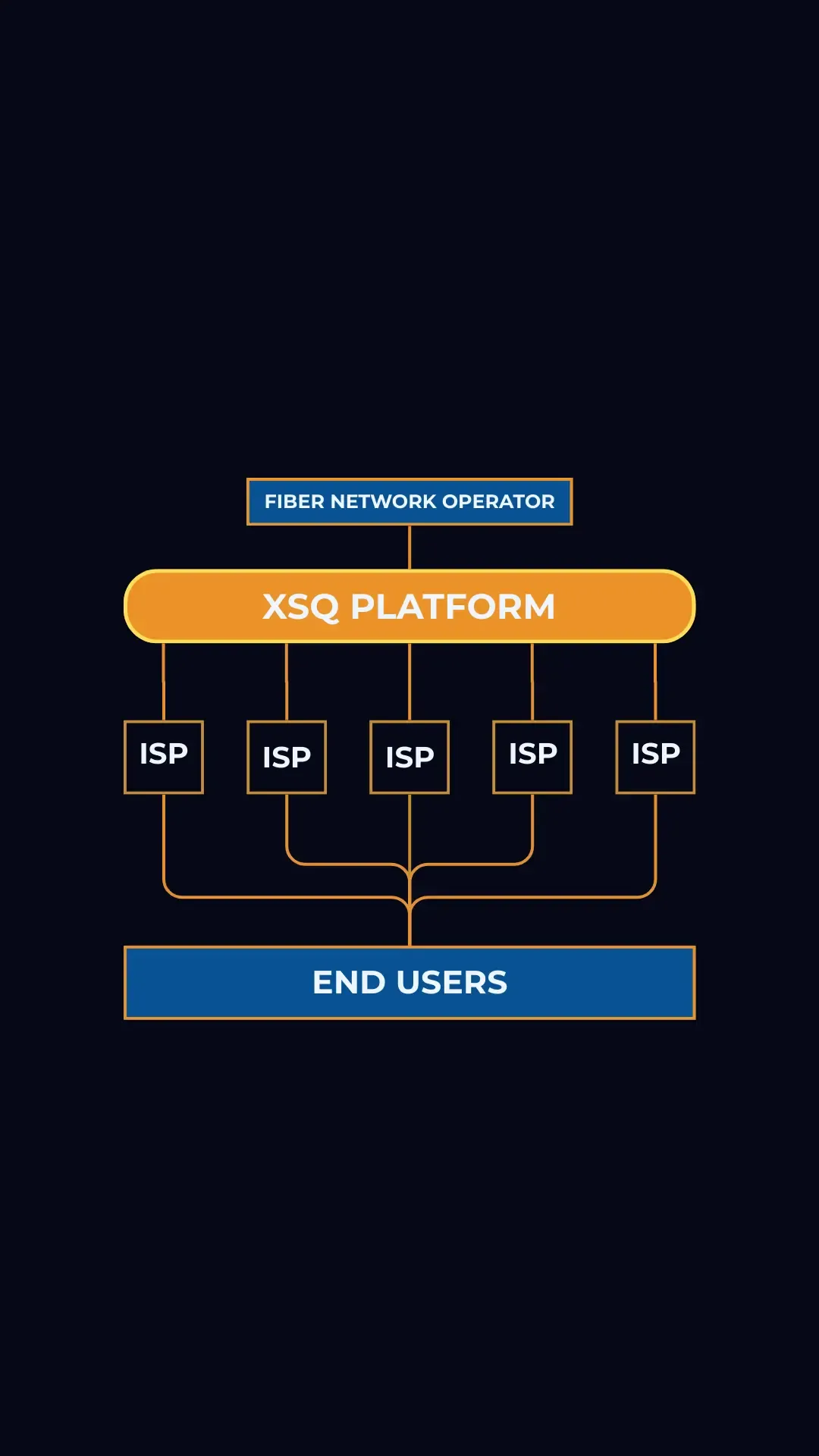 Network Architecture Diagram